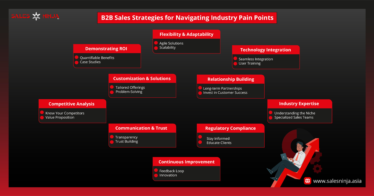 pain points for b2b sales 