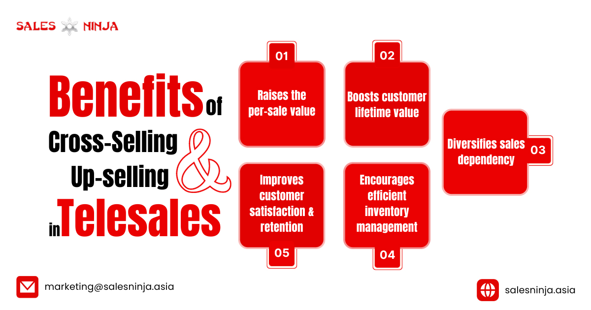 Telesales, Benefits of cross selling & upselling, cross selling, upselling, www.salesninja.asia