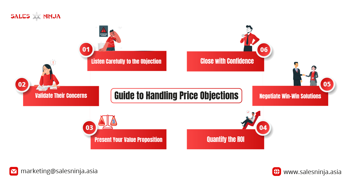 Guide of objections handling, price objections, www.salesninja.asia