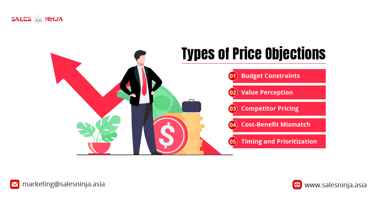 price objections categories, www.salesninja.asia