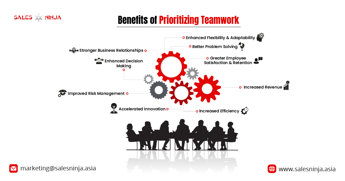 Advantages of working together, team power, togetherness, outcome of teamwork, www.salesninja.asia