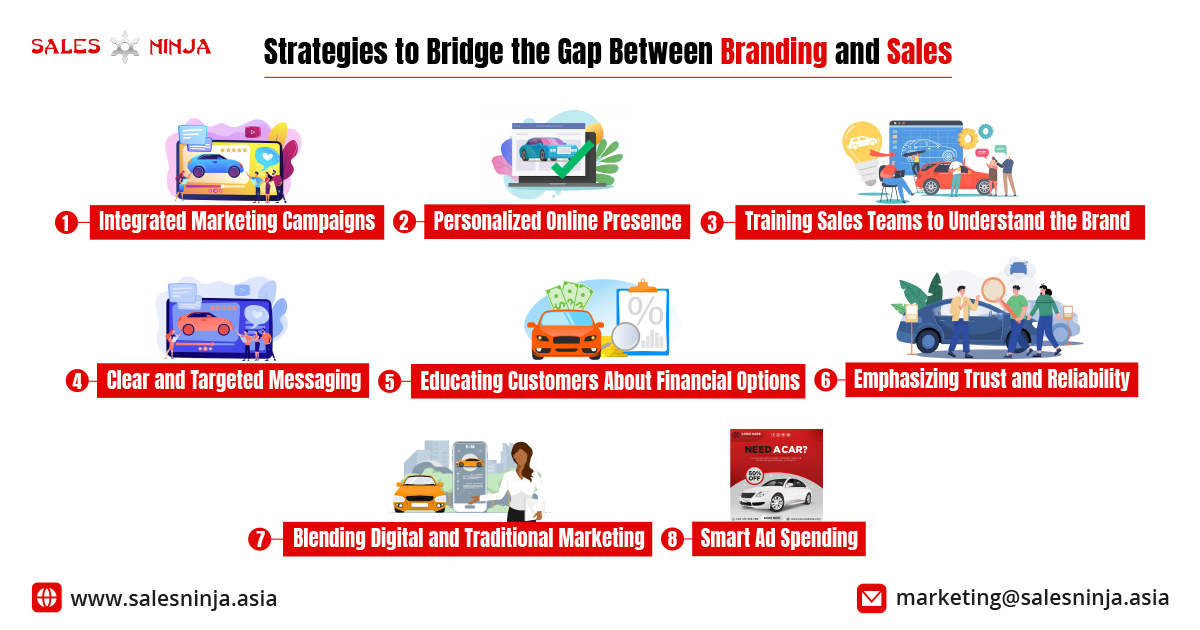 Auto Industry, Bandind & sales gap, Strategies to bridge gap, tips for Automative Industry, best training provider in malaysia, training provider in malaysia, training provider, sales training, best sales training provider, training provider, training provider malaysia,www.herotraining.my, www.salesninja.asia, 