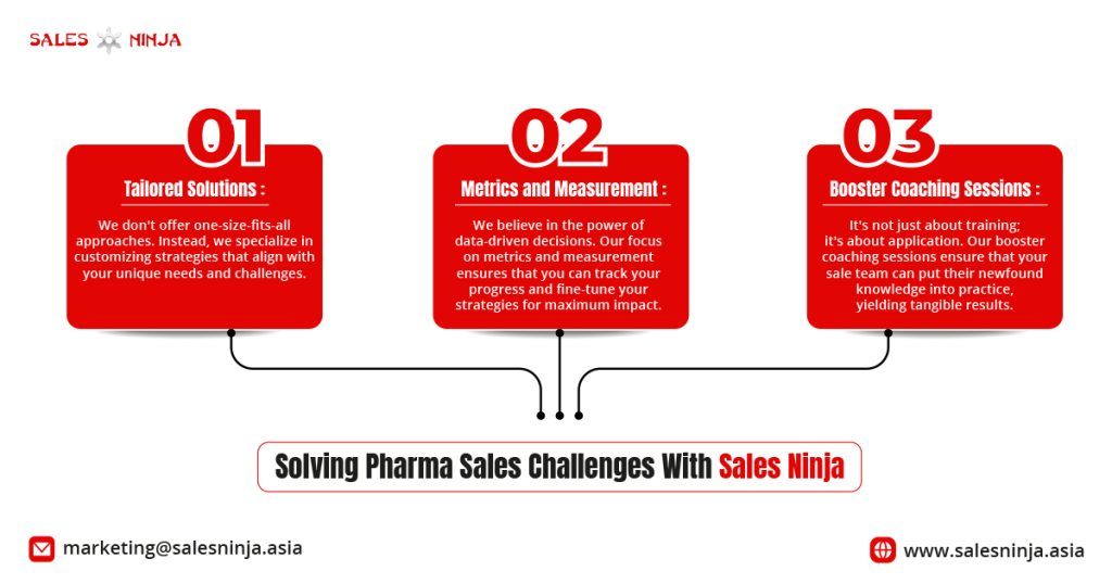 Dealing with pharma sales problems with Sales Ninja, Pharmaceutical Sales Industry, Pharma Sales, best training provider in Malaysia, training provider in malaysia, training provider, sales training, best sales training provider, training provider, training provider malaysia, www.herotraining.my, www.salesninja.asia