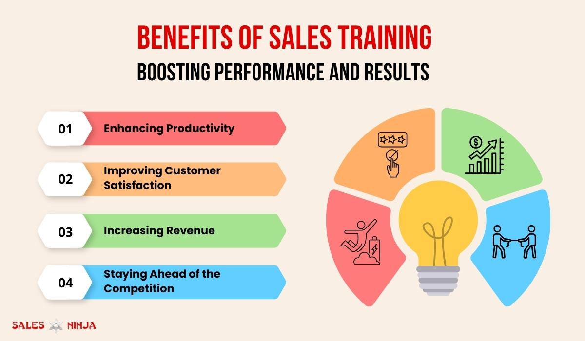 benefits of sales training