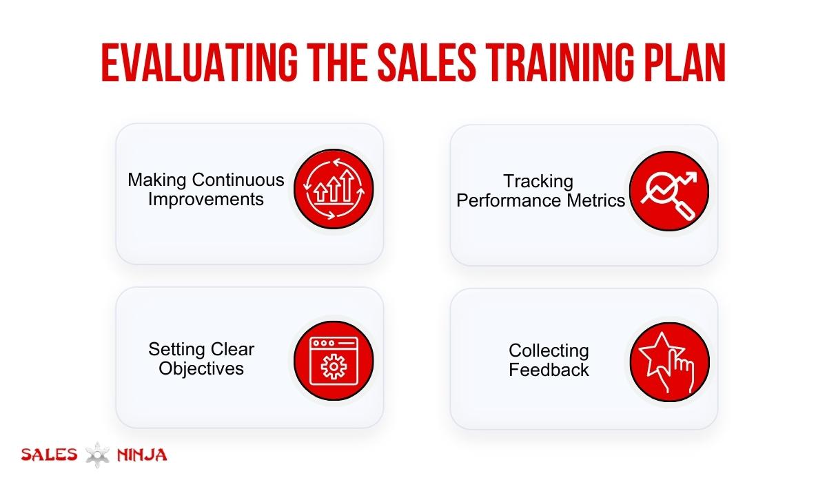 imporatnce of sales training