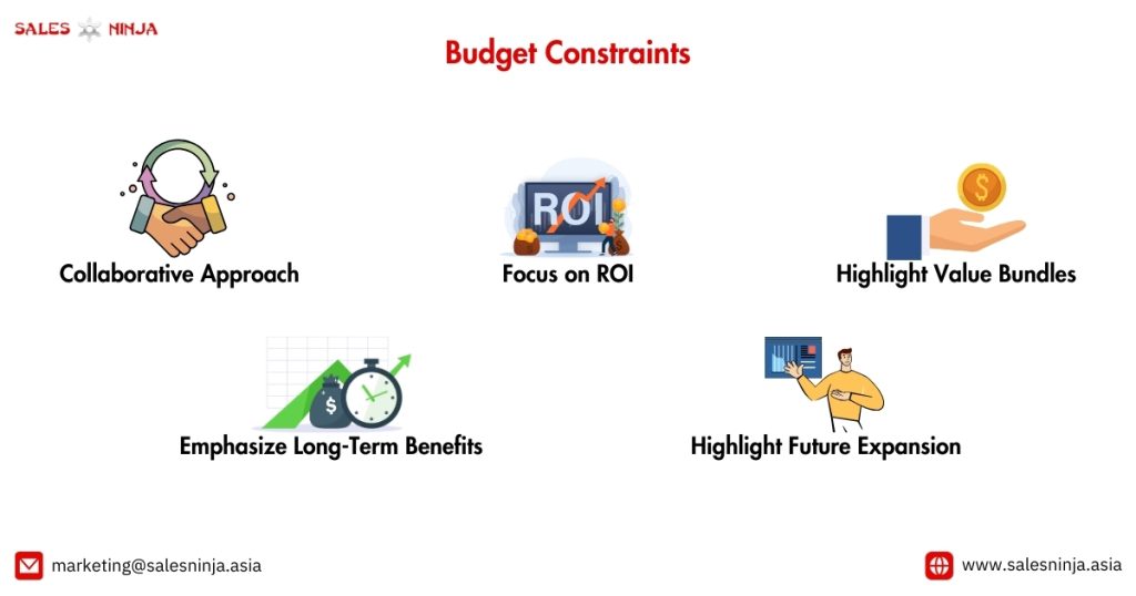 negotiation budget constraints