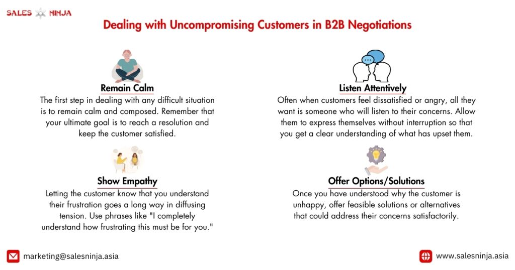 uncompromizing customers in b2b negotiation