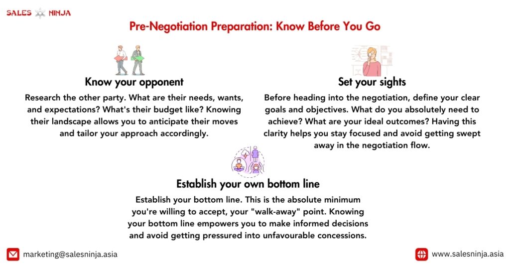 pre-negotiation preparation