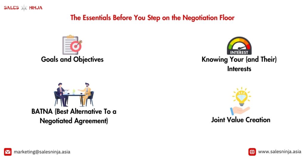 understandig the basics of negotiation