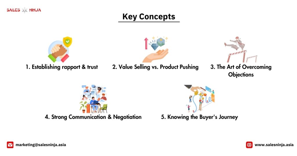 key concepts of sales