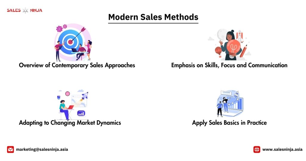 modern sales methods 