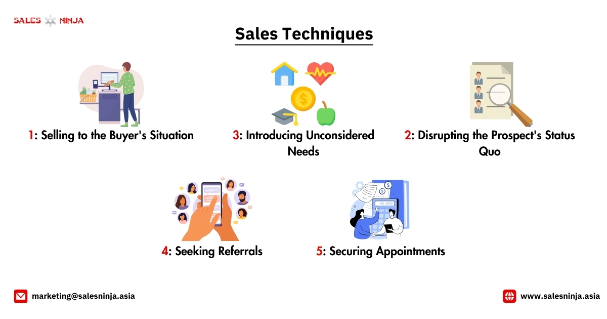 sales techniques