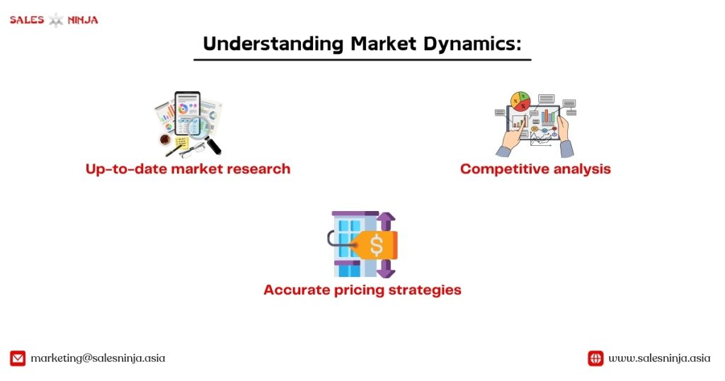 sales techniques for property selling