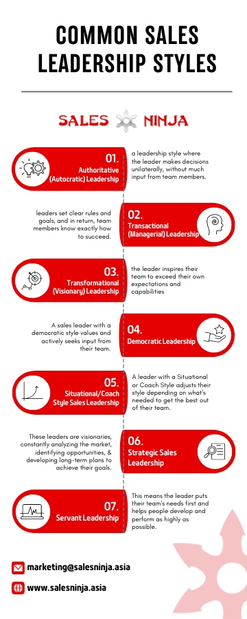 common sales leadership styles