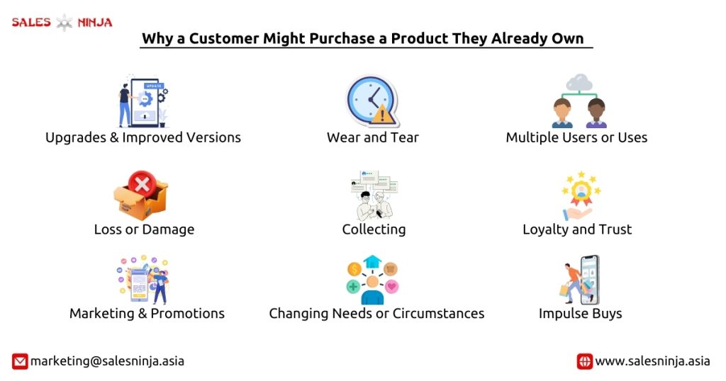 understanding the customer behavior 