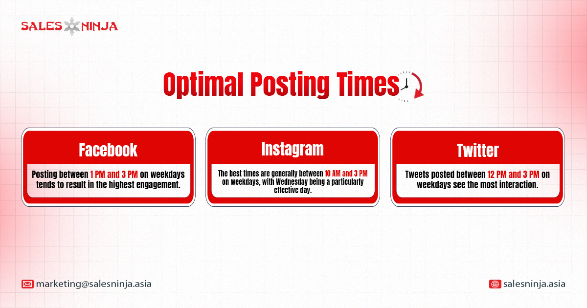 optimal posting time on social media platforms