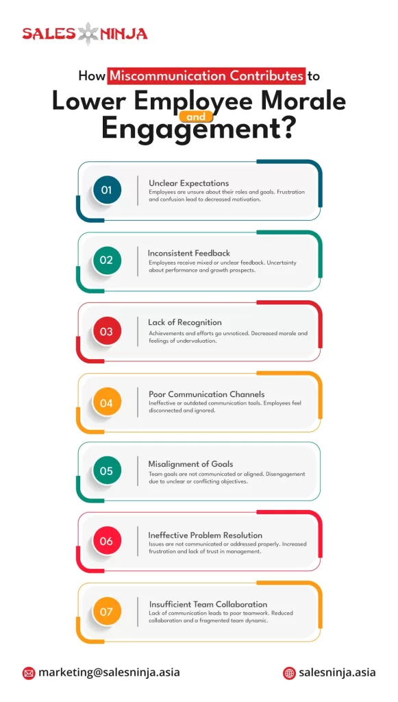 manufacturing communication platforms