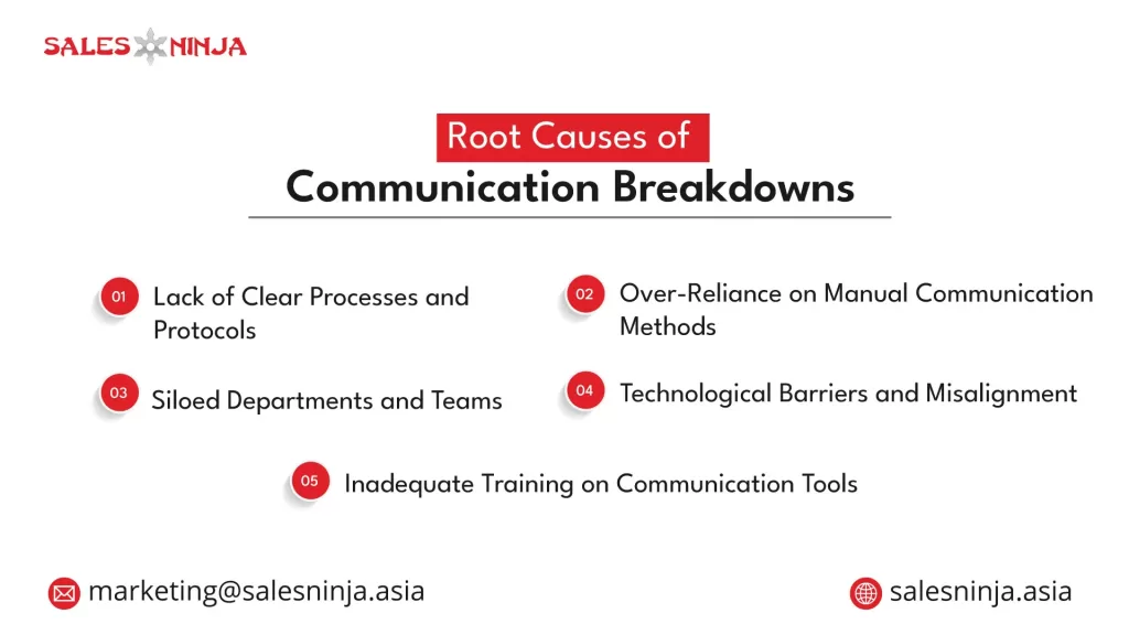 Root Causes of Communication Breakdowns