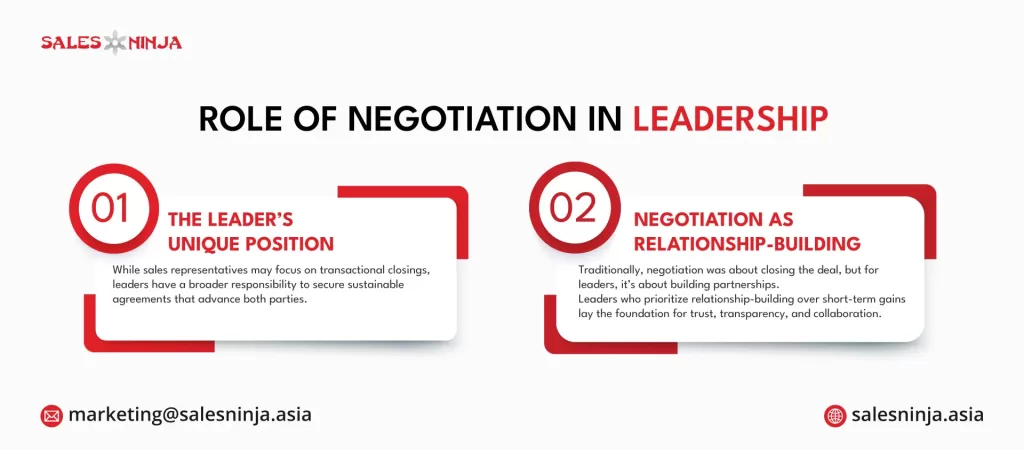 role of negotiation in leadership