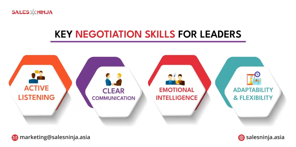 key negotiation skills for leaders