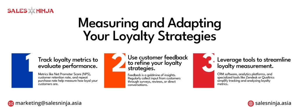 measuring and adapting loyalty strategies